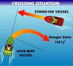 two vessels in a crossing situation