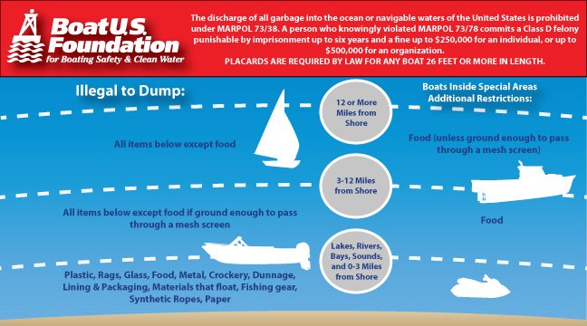 a chart displaying what is illegal to dump from a boat at sea