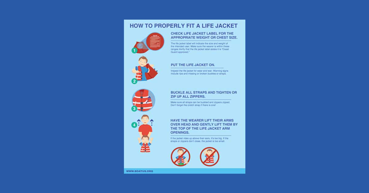 Infographic: How to Fit a Life Jacket