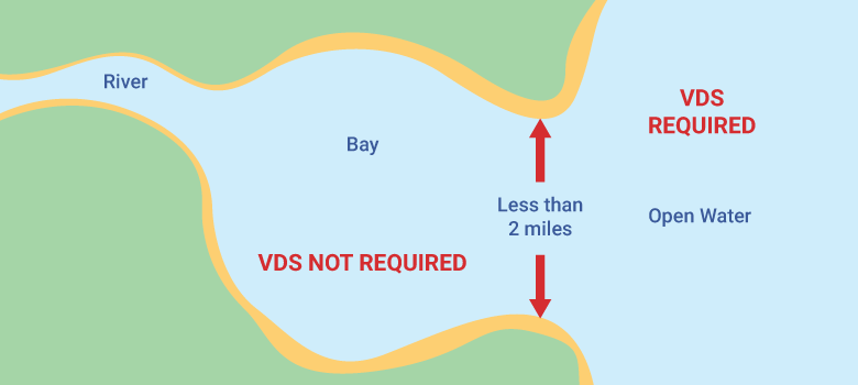 a map showing that VDS are not needed unless in open water