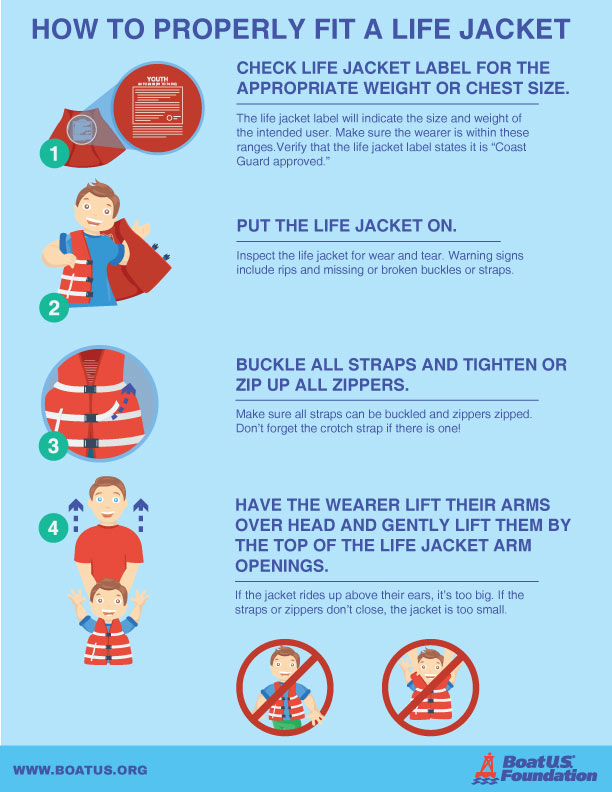 Water Safety: Choosing The Right Life Jacket For Your Child