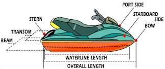 Alabama Law Enforcement Agency - This weekend, don't forget the Boating  Safety Seven! 1. Wear your life jacket 2. Take a boating safety class 3.  Carry all required safety gear 4. Use