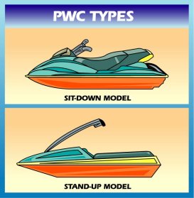 a chart of two different personal watercraft designs