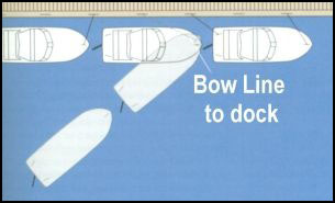 a diagram of bow lines to dock docking