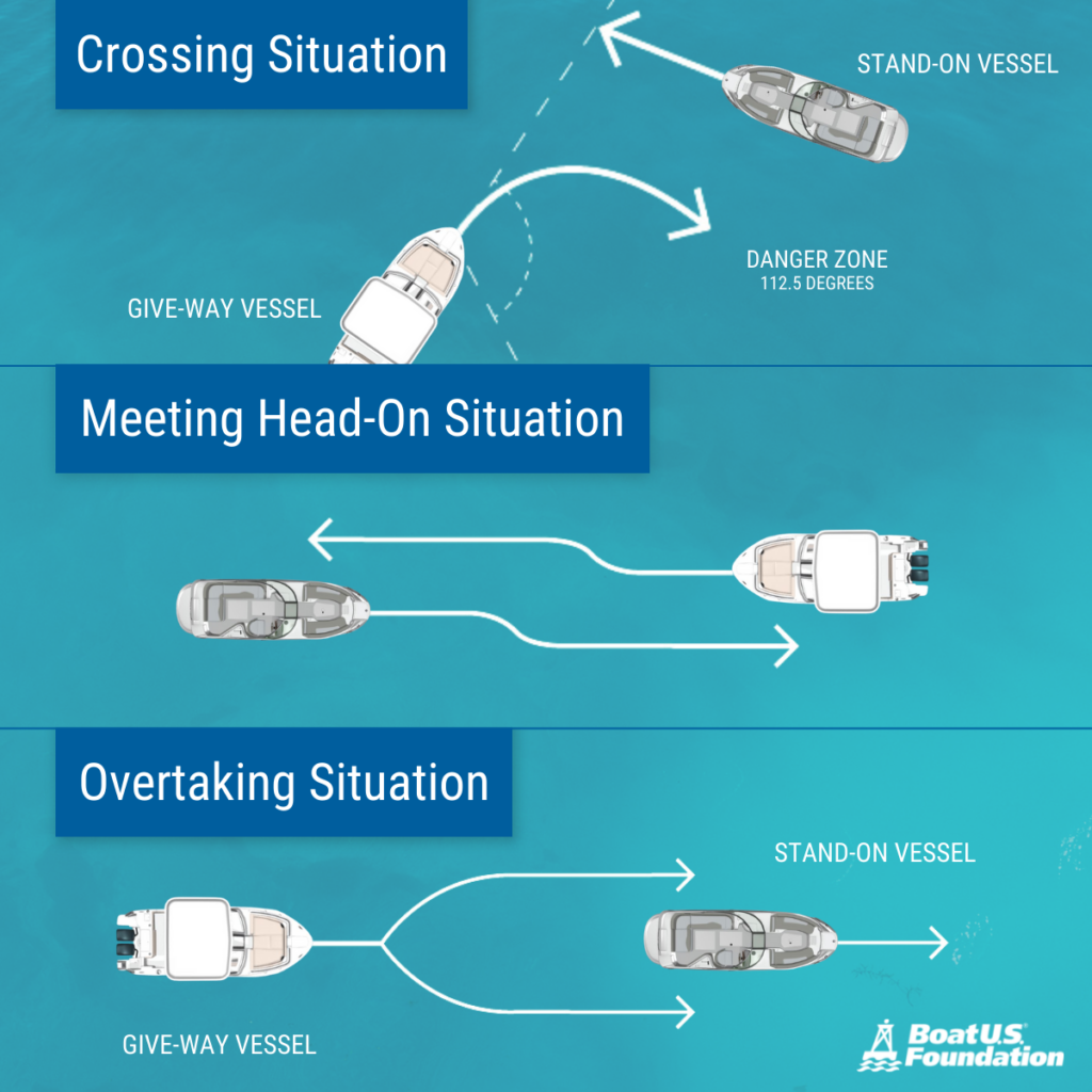 An infographic explaining the proper horn sounds for passing on boats.