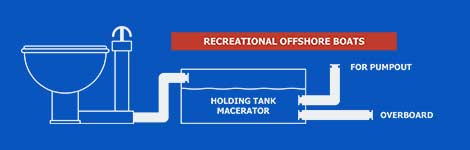 Type I marine sanitation device (MSD)