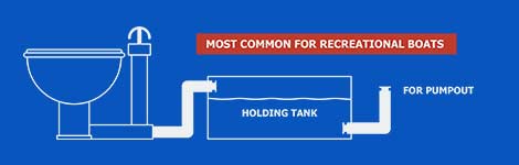 Type III marine sanitation device (MSD)